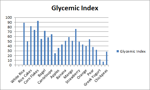 Bananas Glycemic Index Chart